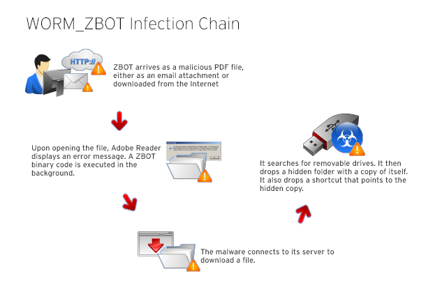 spyware zbot p2p for iphone, cell phone spyware free trial | ВКонтакте